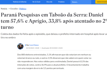 Estadão cita pesquisa realizada pela Paraná Pesquisas em Taboão da Serra.