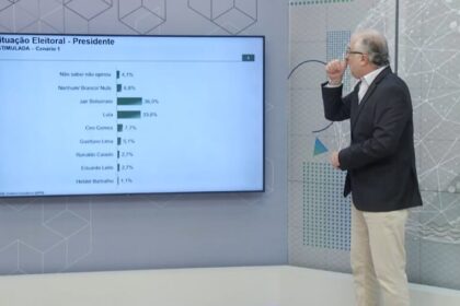 TVBV cita pesquisa realizada pela Paraná Pesquisas.