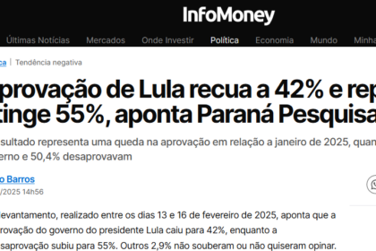 InfoMoney cita pesquisa realizada pela Paraná Pesquisas.