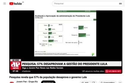 Jovem Pan cita pesquisa realizada pela Paraná Pesquisas.