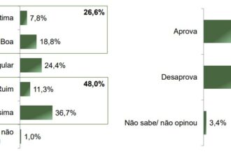 Lula desaprovacao abril