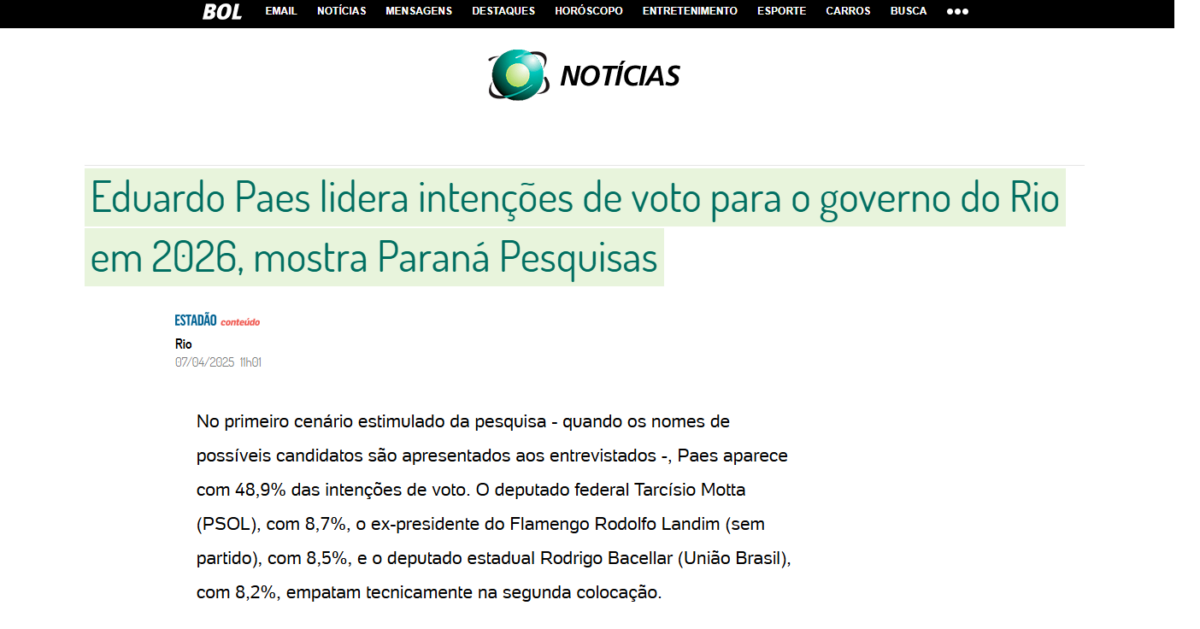 Bol cita pesquisa realizada pela Paraná Pesquisas no Estado do Rio de Janeiro.