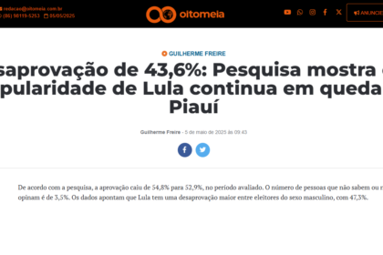 OitoMeia cita pesquisa realizada pela Paraná Pesquisas no Estado do Piauí.