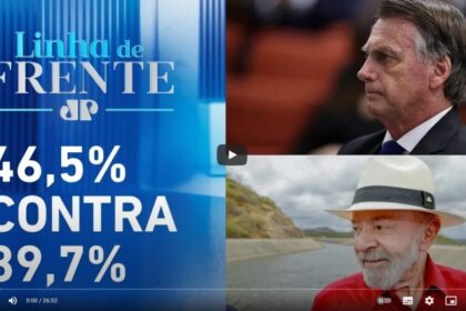 Jovem Pan News cita pesquisa realizada pela Paraná Pesquisas.