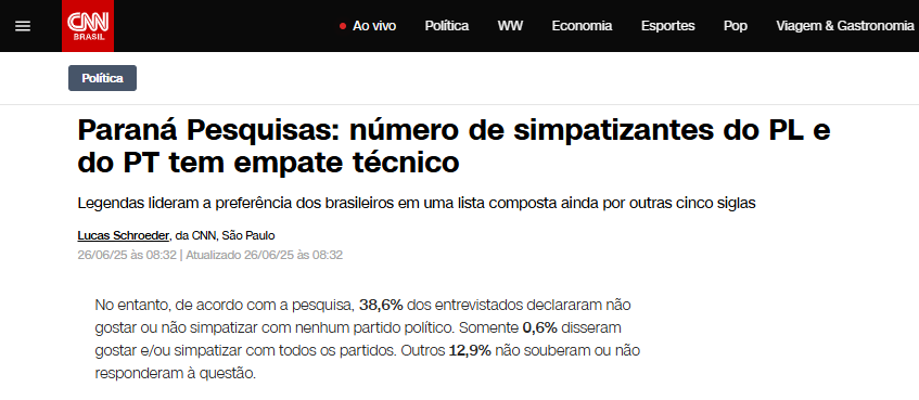 CNN Brasil cita pesquisa realizada pela Paraná Pesquisas.