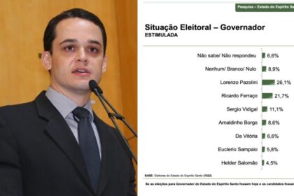 Site de Linhares cita pesquisa realizada pela Paraná Pesquisas no Estado do Espírito Santo.