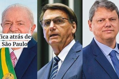Bahia na Política cita pesquisa realizada pela Paraná Pesquisas no Estado de São Paulo.
