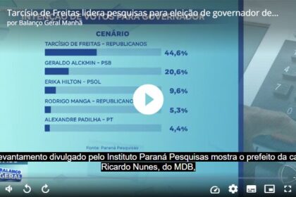 R7 Notícias cita pesquisa realizada pela Paraná Pesquisas no Estado de São Paulo.