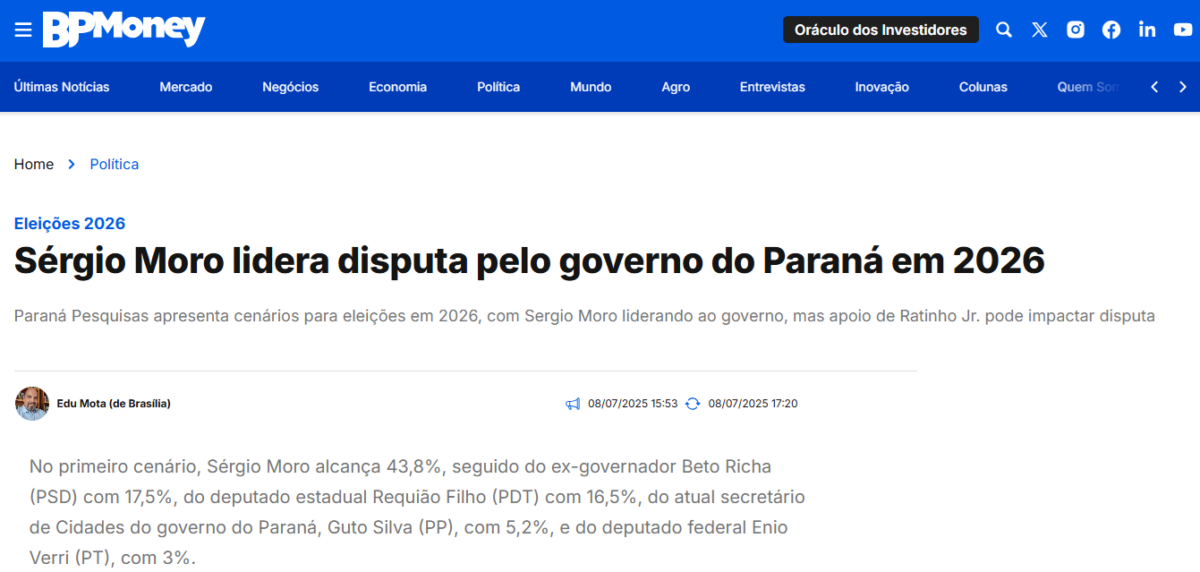 BP Money cita pesquisa realizada pela Paraná Pesquisas no Estado do Paraná.