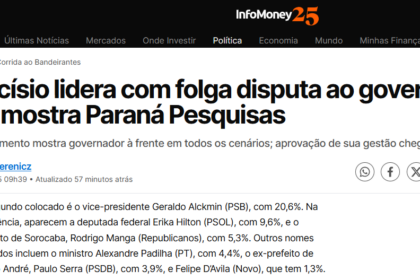 InfoMoney cita pesquisa realizada pela Paraná Pesquisas no Estado de São Paulo.