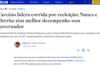 Estadão cita pesquisa realizada pela Paraná Pesquisas no Estado de São Paulo.