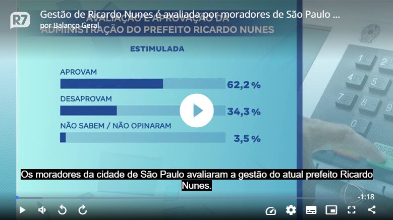 Record News cita pesquisa realizada pela Paraná Pesquisas em São Paulo. 1 Record News cita pesquisa realizada pela Paraná Pesquisas em São Paulo.