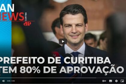Jovem Pan News Paraná cita pesquisa realizada pela Paraná Pesquisas no Município de Curitiba.