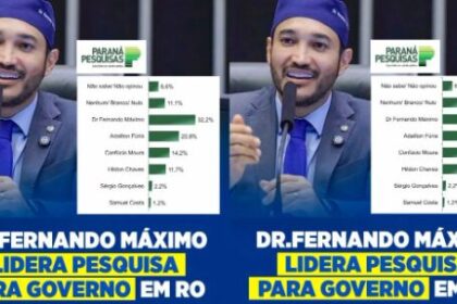 News Rondônia cita pesquisa realizada pela Paraná Pesquisas no Estado de Rondônia.