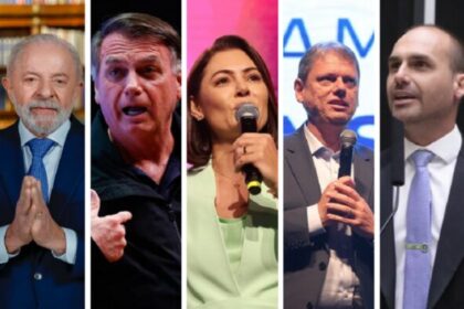 Jovem Pan cita pesquisa realizada pela Paraná Pesquisas no Estado do Tocantins.