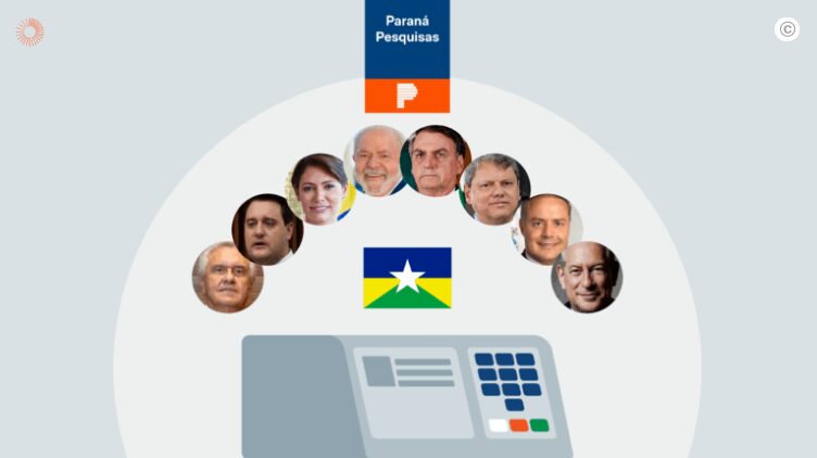 Poder 360 cita pesquisa realizada pela Paraná Pesquisas no Estado de Rondônia. 1 Poder 360 cita pesquisa realizada pela Paraná Pesquisas no Estado de Rondônia.