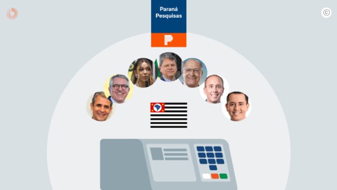 Poder 360 cita pesquisa realizada pela Paraná Pesquisas no Estado de São Paulo. 1 Poder 360 cita pesquisa realizada pela Paraná Pesquisas no Estado de São Paulo.