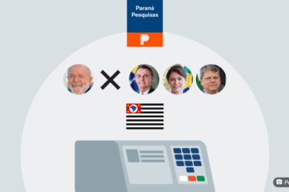 Blog do Alberes Xavier cita pesquisa realizada pela Paraná Pesquisas no Estado de São Paulo.