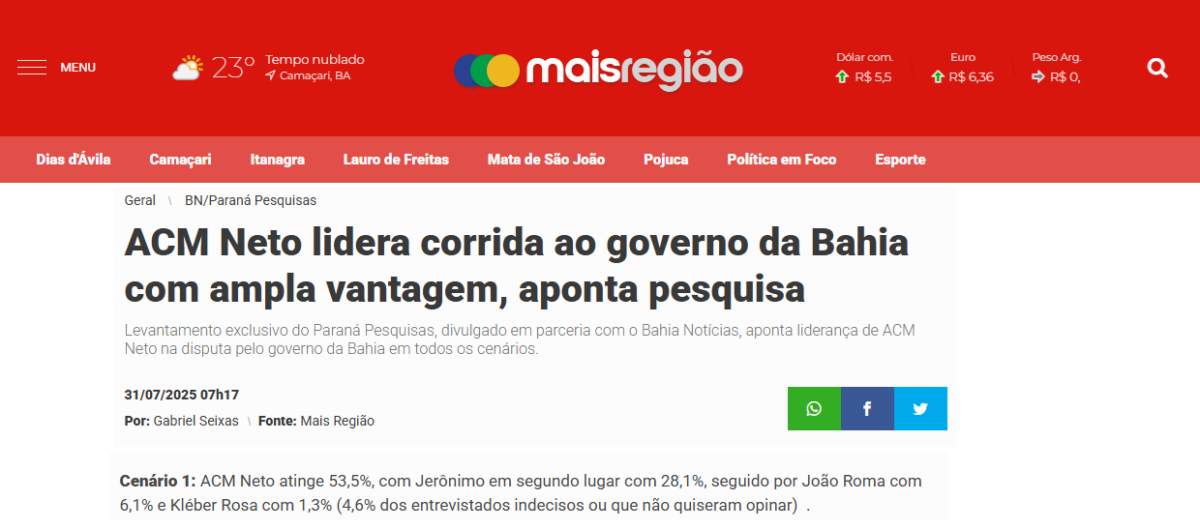 Mais Região cita pesquisa realizada pela Paraná Pesquisas no Estado da Bahia.