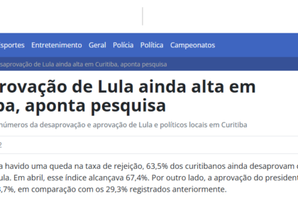 Portal AZ cita pesquisa realizada pela Paraná Pesquisas no Município de Curitiba.