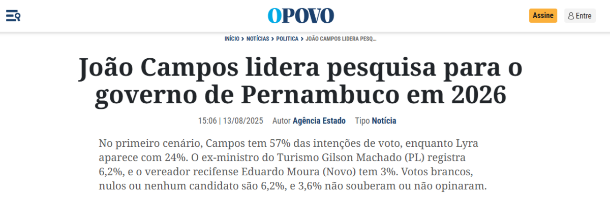 O Povo cita pesquisa realizada pela Paraná Pesquisas no Estado de Pernambuco.