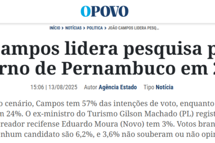 O Povo cita pesquisa realizada pela Paraná Pesquisas no Estado de Pernambuco.