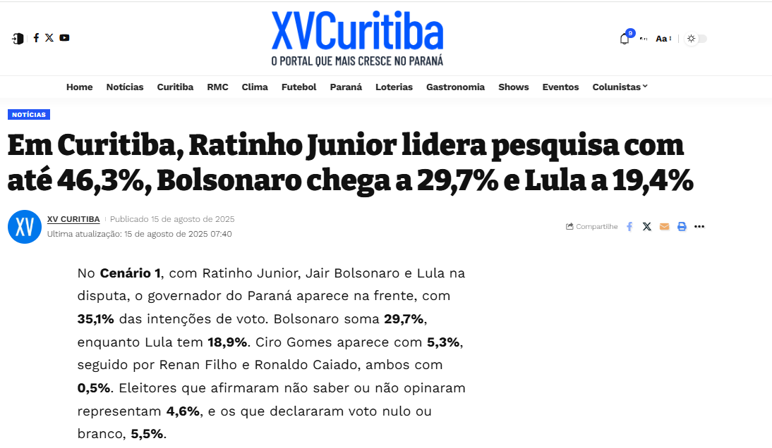 XV Curitiba cita pesquisa realizada pela Paraná Pesquisas no Município de Curitiba.