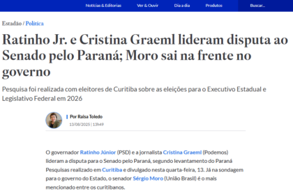 Estadão cita pesquisa realizada pela Paraná Pesquisas no Município de Curitiba.