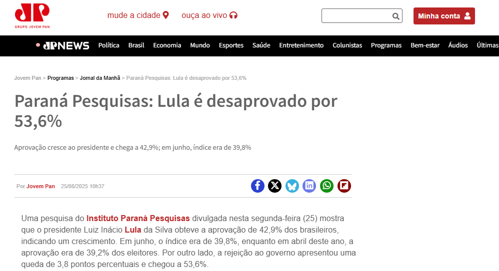 Jovem Pan cita pesquisa realizada pela Paraná Pesquisas.