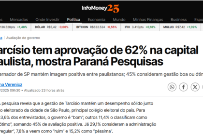 InfoMoney cita pesquisa realizada pela Paraná Pesquisas em São Paulo.