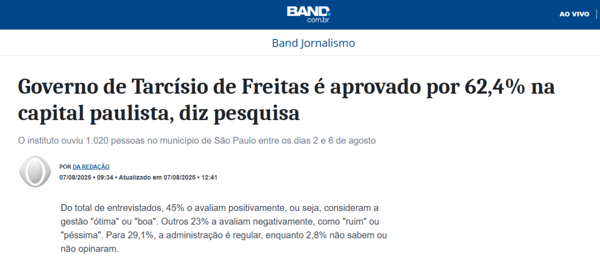 Band cita pesquisa realizada pela Paraná Pesquisas em São Paulo.