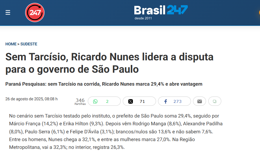 Brasil 247 cita pesquisa realizada pela Paraná Pesquisas no Estado de São Paulo.