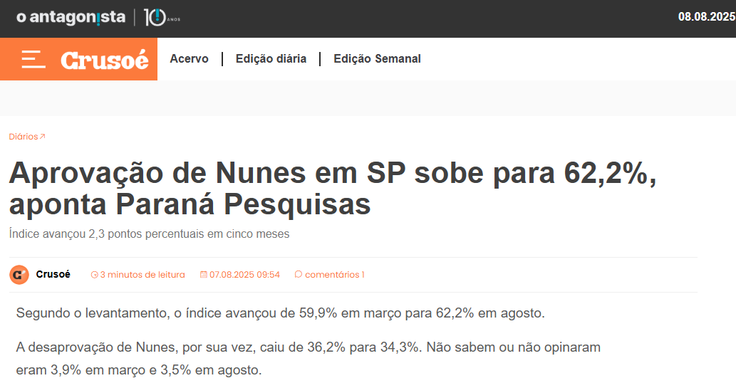 Crusoé cita pesquisa realizada pela Paraná Pesquisas em São Paulo.