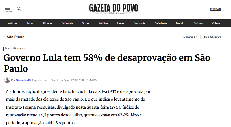 Gazeta do Povo cita pesquisa realizada pela Paraná Pesquisas no Estado de São Paulo. 2 Gazeta do Povo cita pesquisa realizada pela Paraná Pesquisas no Estado de São Paulo.