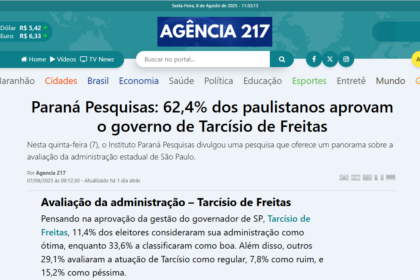 Agência 217 cita pesquisa realizada pela Paraná Pesquisas em São Paulo.