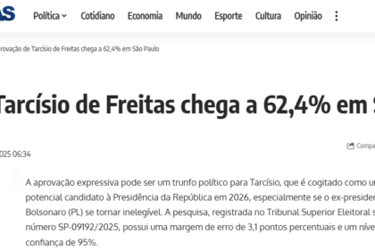 Brasil em Folhas cita pesquisa realizada pela Paraná Pesquisas em São Paulo.