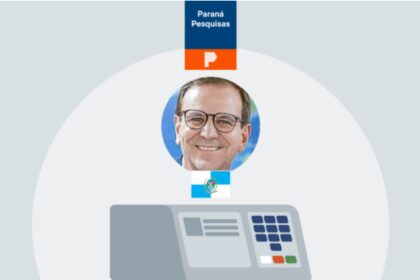 Poder 360 cita pesquisa realizada pela Paraná Pesquisas no Estado do Rio de Janeiro.