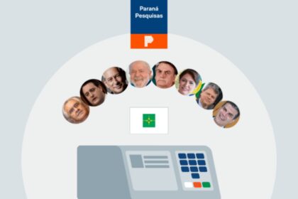 Poder 360 cita pesquisa realizada pela Paraná Pesquisas no Distrito Federal.