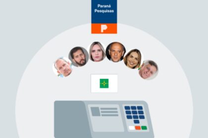 Poder 360 cita pesquisa realizada pela Paraná Pesquisas no Distrito Federal.