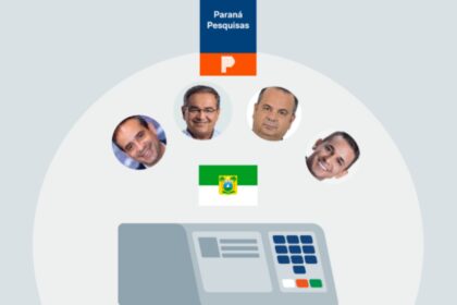 Poder 360 cita pesquisa realizada pela Paraná Pesquisas no Estado do Rio Grande do Norte.