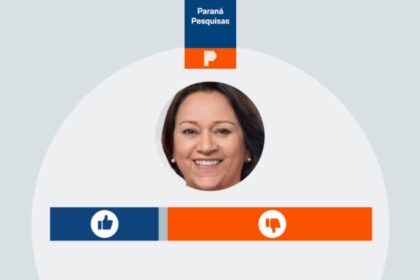Poder 360 cita pesquisa realizada pela Paraná Pesquisas no Estado do Rio Grande do Norte.