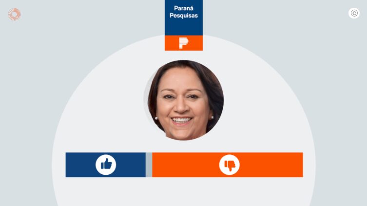 Poder 360 cita pesquisa realizada pela Paraná Pesquisas no Estado do Rio Grande do Norte. 1 Poder 360 cita pesquisa realizada pela Paraná Pesquisas no Estado do Rio Grande do Norte.