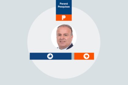 Poder 360 cita pesquisa realizada pela Paraná Pesquisas no Município de Natal.