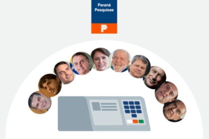 Poder 360 cita pesquisa realizada pela Paraná Pesquisas no Estado do Acre.