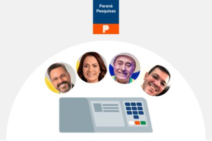 Poder 360 cita pesquisa realizada pela Paraná Pesquisas no Estado do Acre.