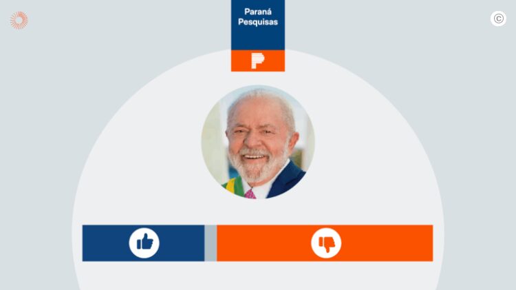 Poder 360 cita pesquisa realizada pela Paraná Pesquisas no Estado do Acre. 1 Poder 360 cita pesquisa realizada pela Paraná Pesquisas no Estado do Acre.