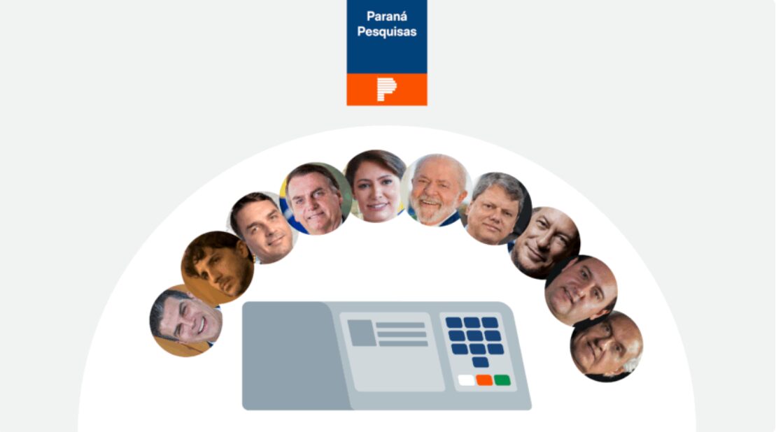 TDT News cita pesquisa realizada pela Paraná Pesquisas no Estado do Acre.