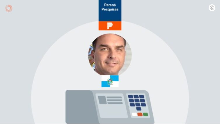 Poder 360 cita pesquisa realizada pela Paraná Pesquisas no Estado do Rio de Janeiro. 1 Poder 360 cita pesquisa realizada pela Paraná Pesquisas no Estado do Rio de Janeiro.