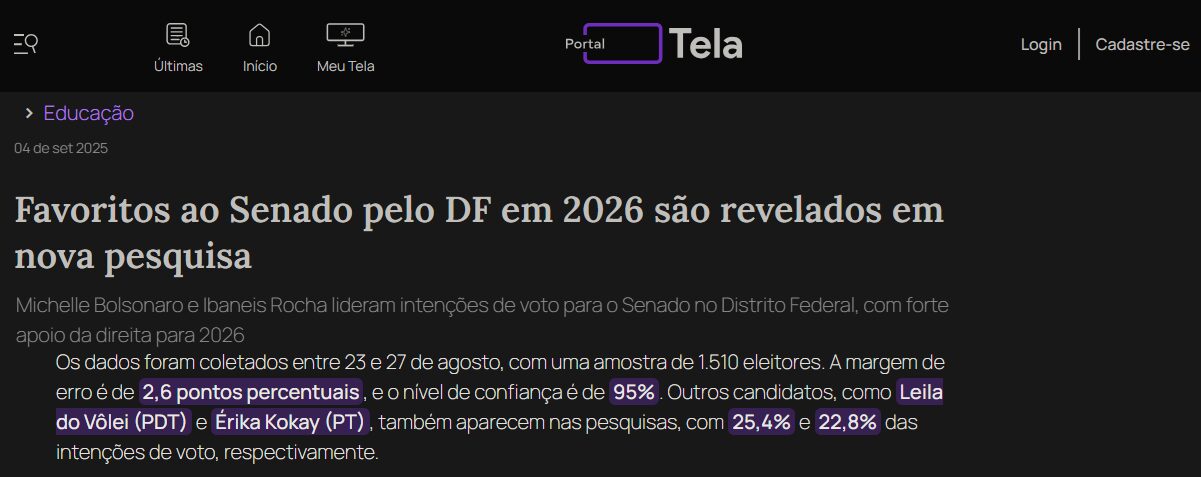 Portal Tela cita pesquisa realizada pela Paraná Pesquisas no Distrito Federal.