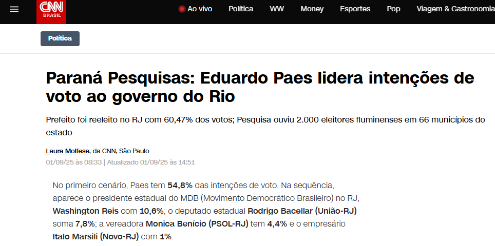 CNN Brasil cita pesquisa realizada pela Paraná Pesquisas no Estado do Rio de Janeiro. 2 CNN Brasil cita pesquisa realizada pela Paraná Pesquisas no Estado do Rio de Janeiro.